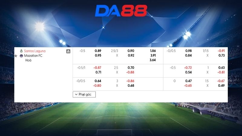 Bảng kèo Santos Laguna vs Mazatlan FC 06h00 ngày 16/02/2026