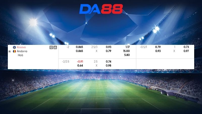Bảng kèo Kosovo vs Andorra 01h00 ngày 08/06/2026