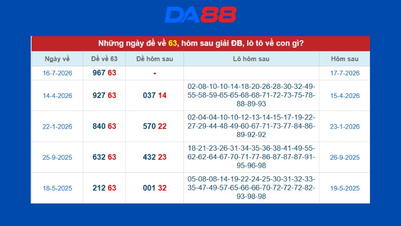 Dự đoán kết quả xsmb phương pháp chuỗi loto ngày 17/07/2026
