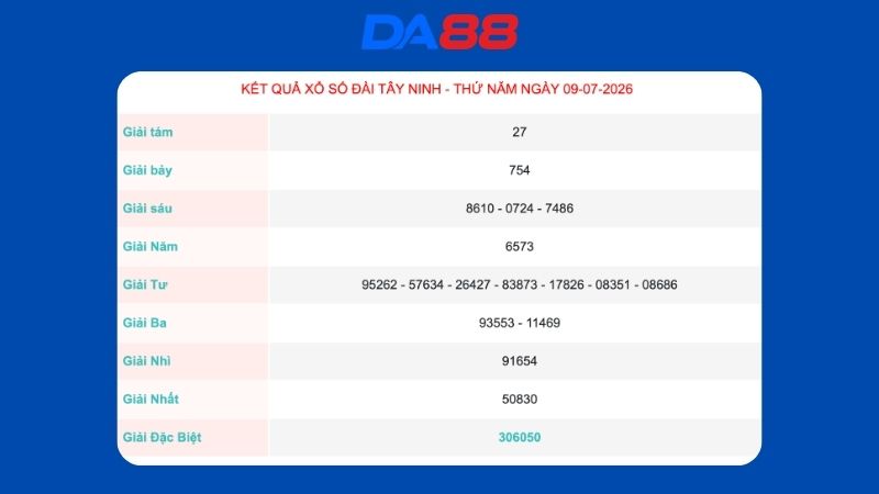 Kết quả xổ số Tây Ninh ngày 09/07/2026