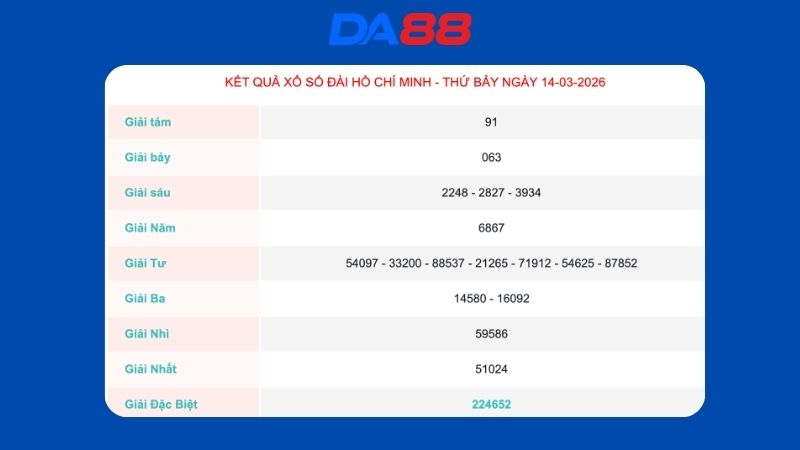 Kết quả xổ số Hồ Chí Minh ngày 14/03/2026
