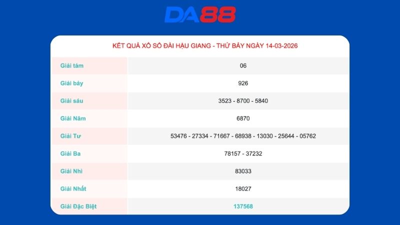 Kết quả xổ số Hậu Giang ngày 14/03/2026