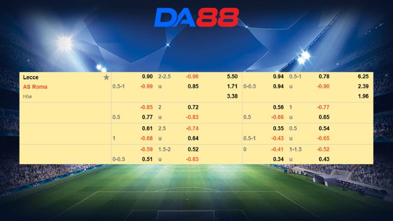 Bảng kèo Lecce vs AS Roma 00h00 ngày 07/01/2026