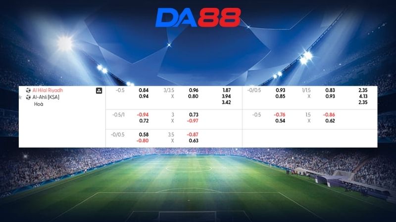 Bảng kèo Al Hilal vs Al Ahli 00h30 ngày 03/02/2026