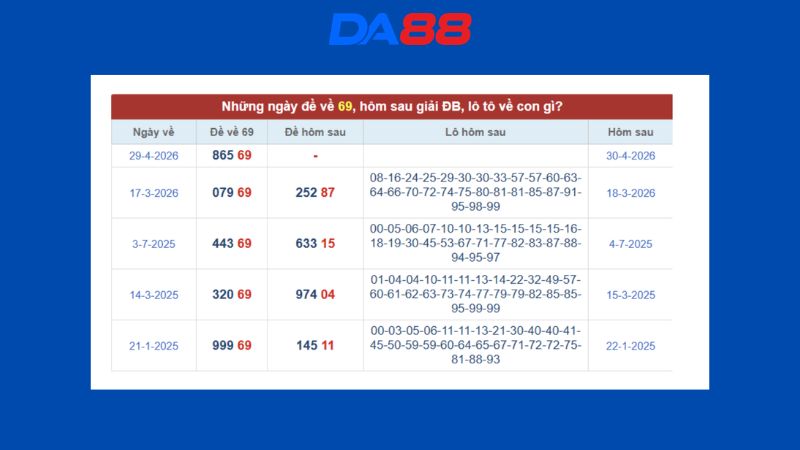 Dự đoán kết quả xsmb lô bạch thủ hôm nay 01/05/2026