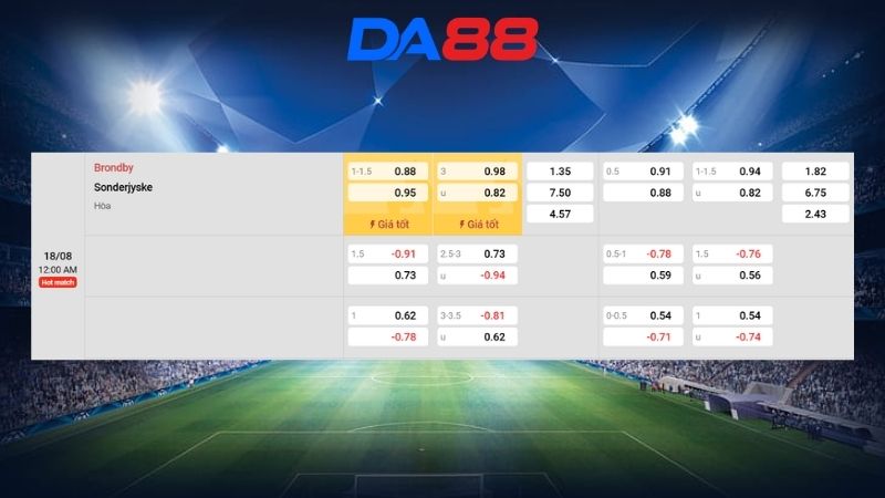 Bảng kèo Brondby vs Sonderjyske 00h00 ngày 18/08/2026
