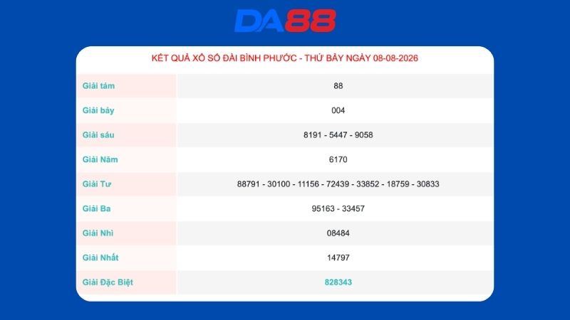 Kết quả xổ số Bình Phước ngày 08/08/2026