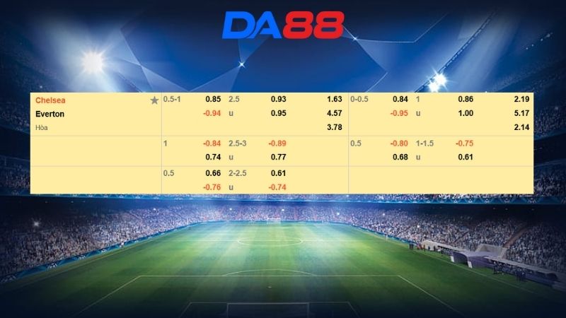Bảng kèo Chelsea vs Everton