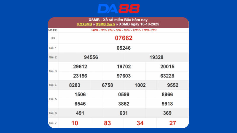 Dự đoán kết quả xsmb lô bạch thủ hôm nay 17/10/2025