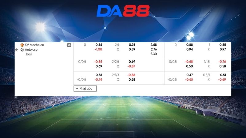 Bảng kèo KV Mechelen vs Antwerp 01h15 ngày 09/02/2026