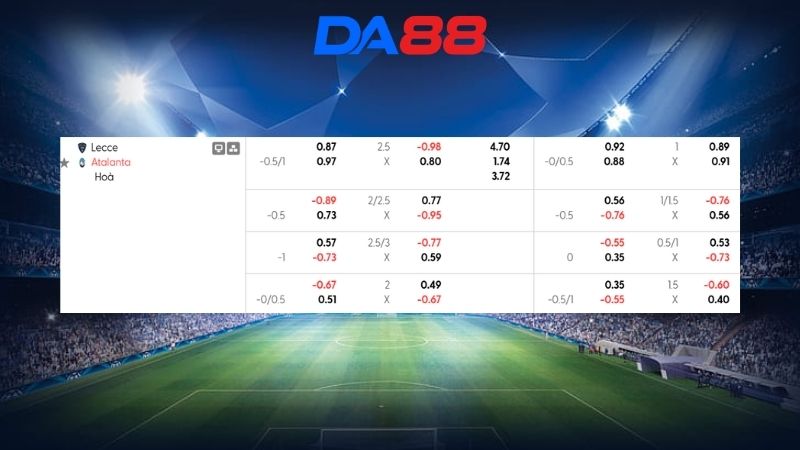 Bảng kèo Lecce vs Atalanta 20h00 ngày 06/04/2026
