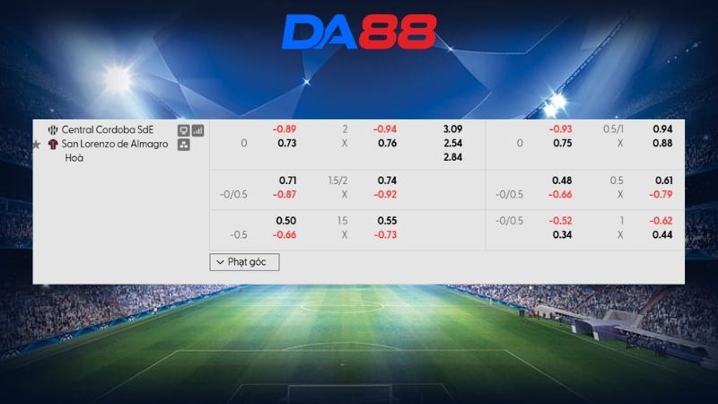 Bảng kèo Central Cordoba vs San Lorenzo 07h15 ngày 04/08/2026