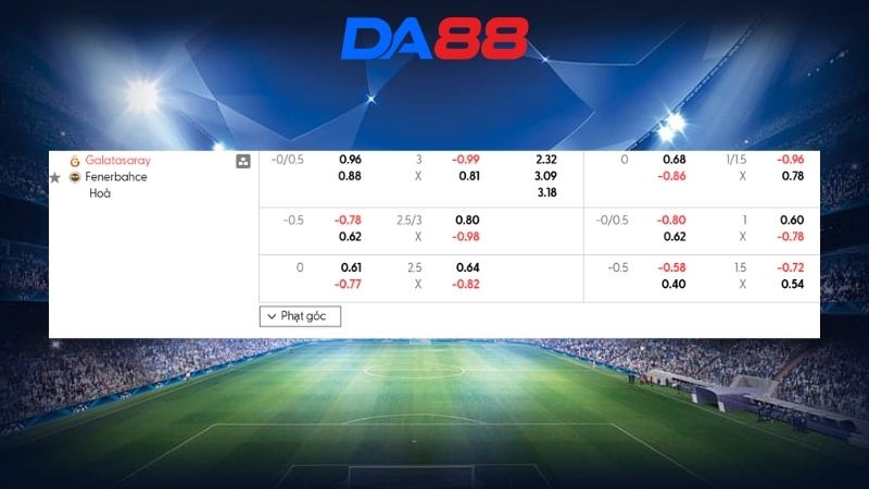 Bảng kèo Galatasaray vs Fenerbahce