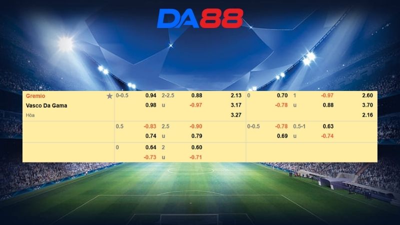 Bảng kèo Gremio vs Vasco da Gama