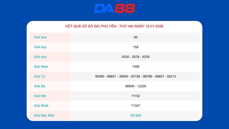 Kết quả xổ số Phú Yên ngày 12/1/2026