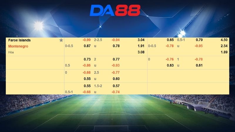 Bảng kèo Quần đảo Faroe vs Montenegro