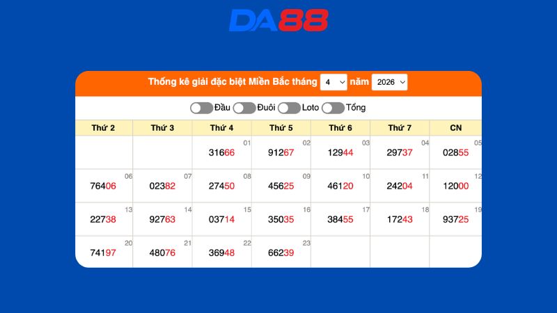 Dự đoán kết quả xsmb lô bạch thủ hôm nay 24/04/2026