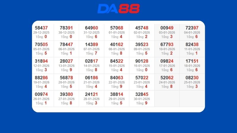 Dự đoán kết quả xsmb lô bạch thủ hôm nay 31/1/2026