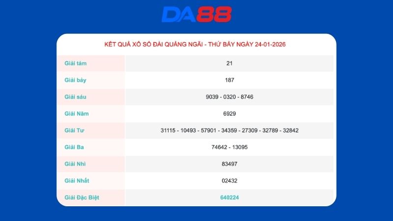 Kết quả xổ số Quảng Ngãi ngày 24/01/2026