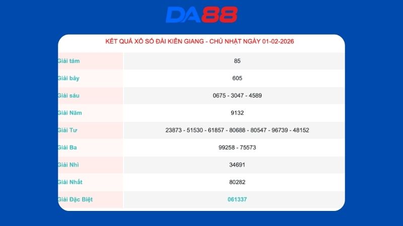 Kết quả xổ số Kiên Giang ngày 01/02/2026