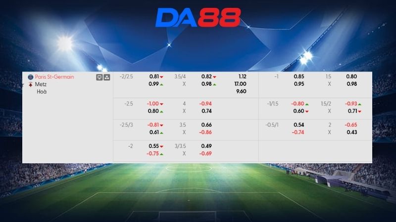 Bảng kèo PSG vs Metz 03h05 ngày 22/02/2026