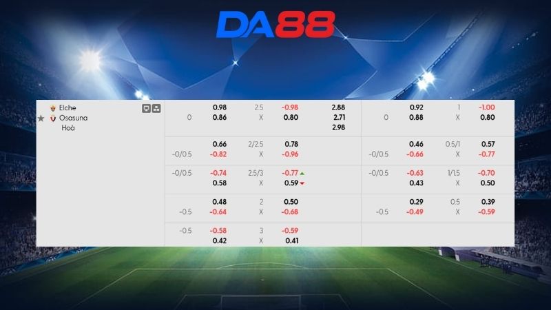 Bảng kèo Elche vs Osasuna 03h00 ngày 14/02/2026