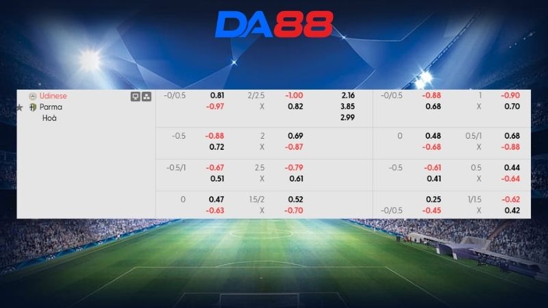 Bảng kèo Udinese vs Parma 20h00 ngày 18/04/2026