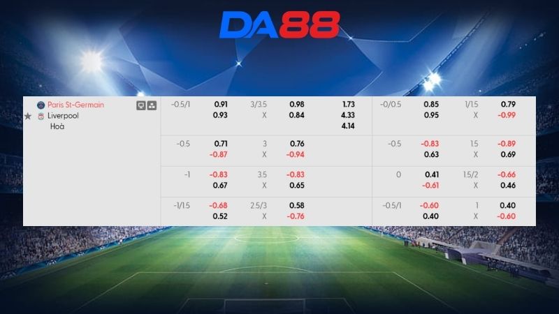 Bảng kèo PSG vs Liverpool 02h00 ngày 09/04/2026