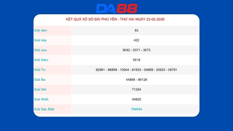Kết quả xổ số Phú Yên ngày 23/02/2026
