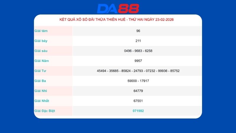 Kết quả xổ số Thừa Thiên Huế ngày 23/02/2026