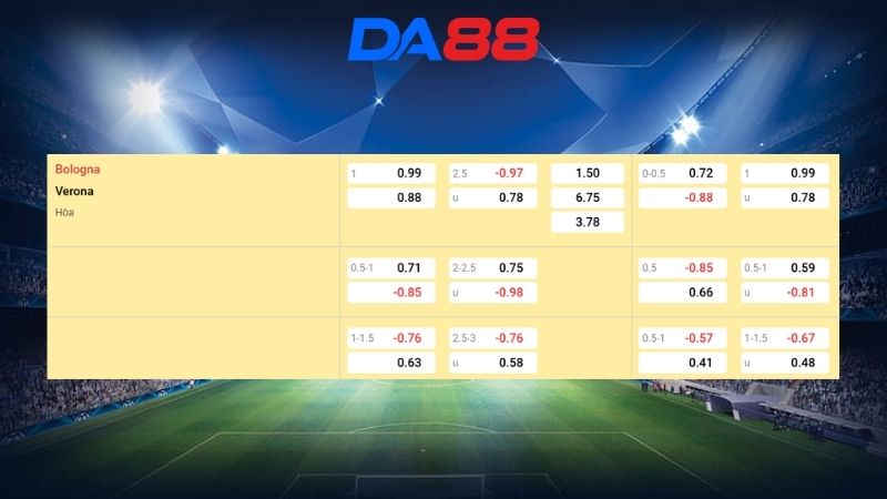 Bảng kèo Bologna vs Verona 21h00 ngày 08/03/2026