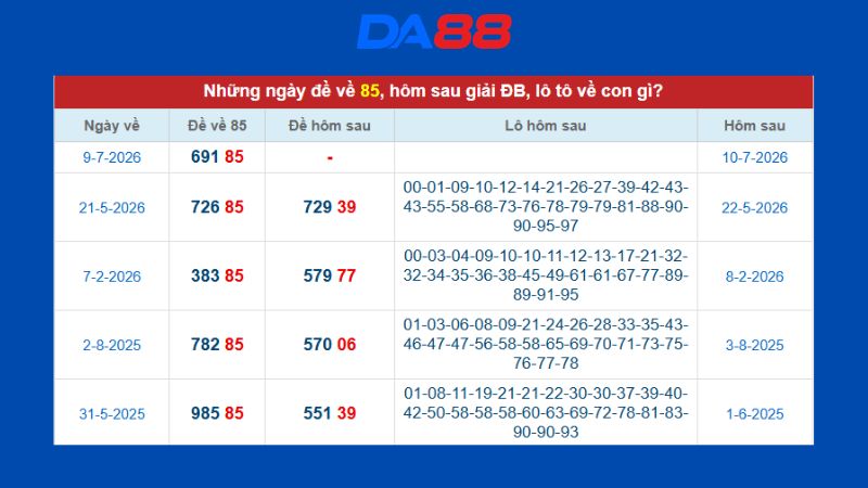Dự đoán kết quả xsmb phương pháp chuỗi loto ngày 10/7/2026