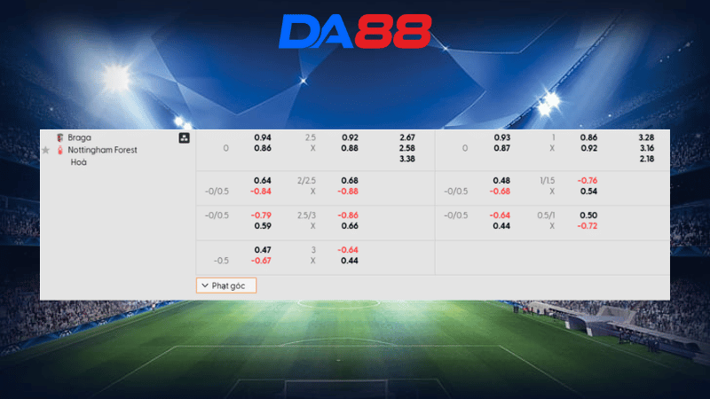 Bảng kèo Braga vs Nottingham Forest 03h00 ngày 23/01/2026