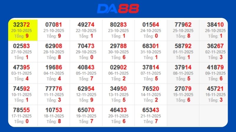 Dự đoán kết quả xsmb lô bạch thủ hôm nay 26/11/2025