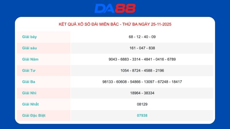 Kết quả xổ số miền Bắc ngày 25/11/2025