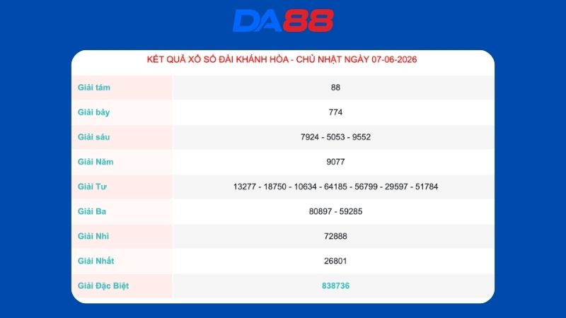 Kết quả xổ số Khánh Hoà ngày 07/06/2026