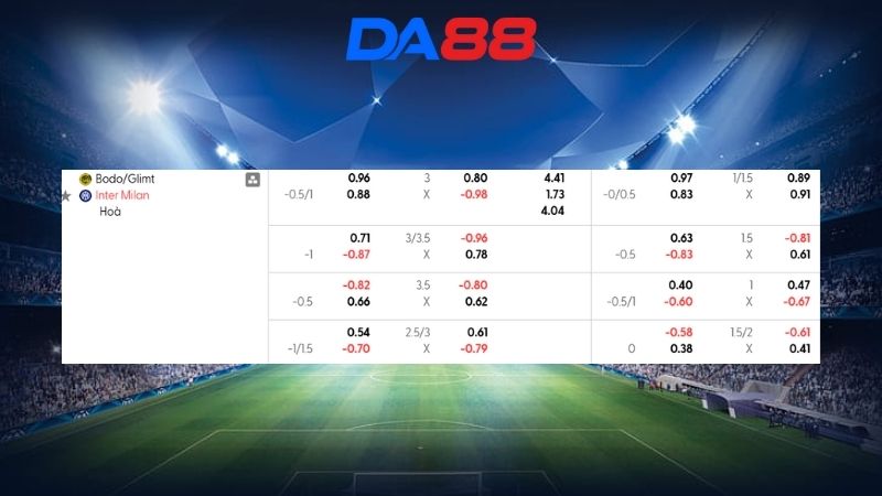 Bảng kèo Bodo Glimt vs Inter Milan 03h00 ngày 19/02/2026
