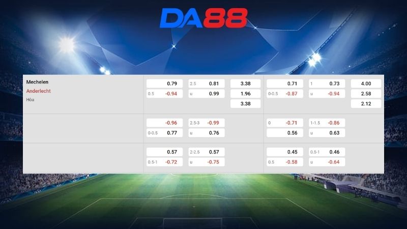 Bảng kèo KV Mechelen vs Anderlecht