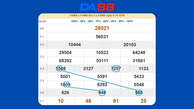 Dự đoán kết quả xsmb lô bạch thủ hôm nay 7/10/2025