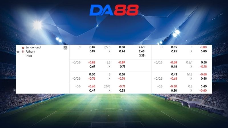 Bảng kèo Sunderland vs Fulham 21h00 ngày 22/02/2026