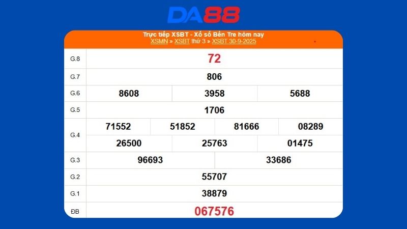Kết quả xổ số Bến Tre ngày 30/09/2025