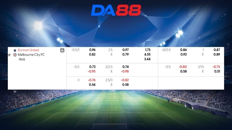 Bảng kèo Buriram United vs Melbourne City FC 19h15 ngày 10/03/2026