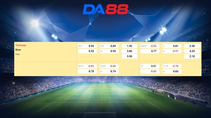 Bảng kèo Toulouse vs Nice