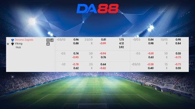 Bảng kèo Dinamo Zagreb vs Viking 02h00 ngày 19/08/2026