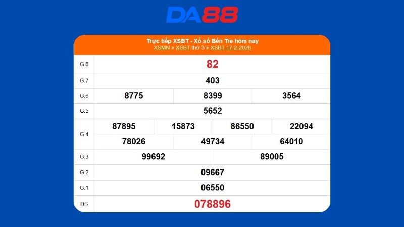 Kết quả xổ số Bến Tre ngày 17/02/2026