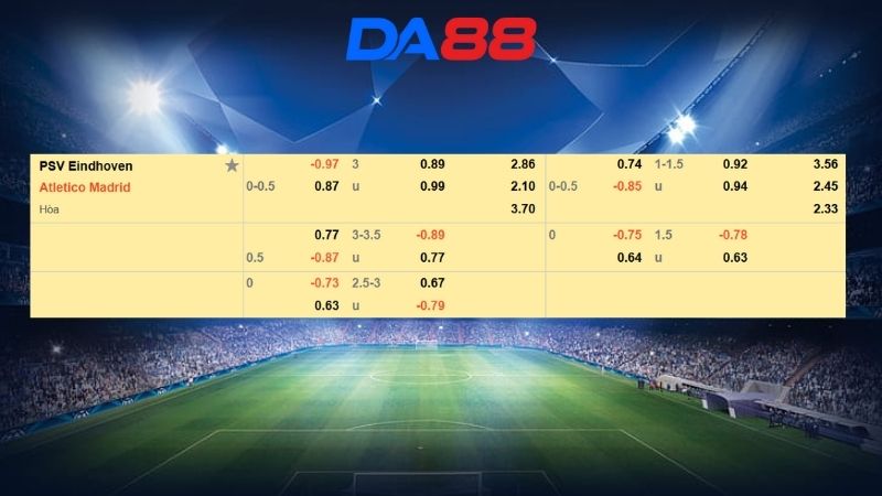 Bảng kèo PSV vs Atletico Madrid