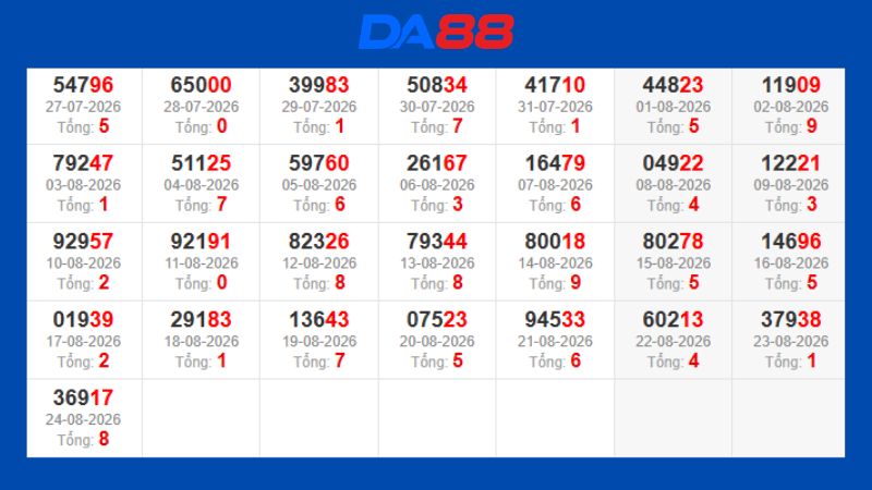 Dự đoán kết quả xsmb phương pháp chuỗi loto ngày 25/08/2026