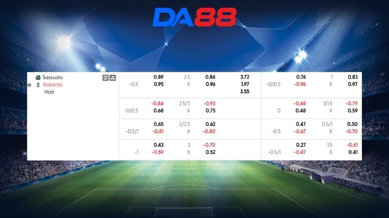 Bảng kèo Sassuolo vs Atalanta 21h00 ngày 01/03/2026