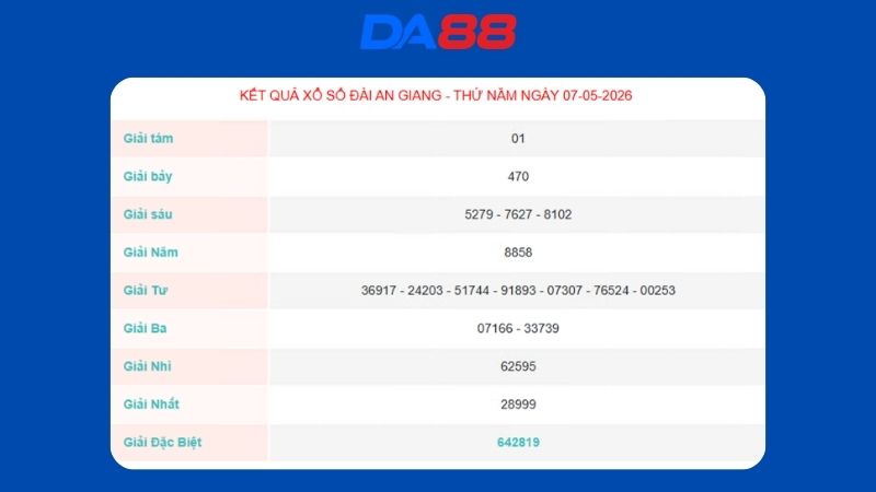 Kết quả xổ số An Giang ngày 07/05/2026