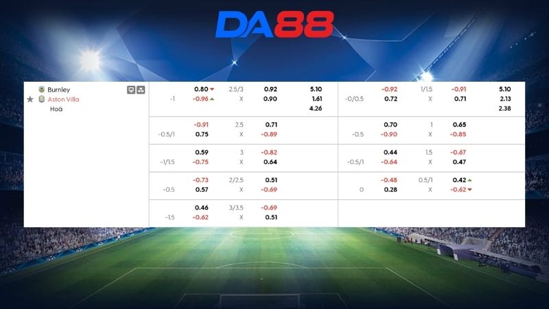 Bảng kèo Burnley vs Aston Villa 20h00 ngày 10/05/2026
